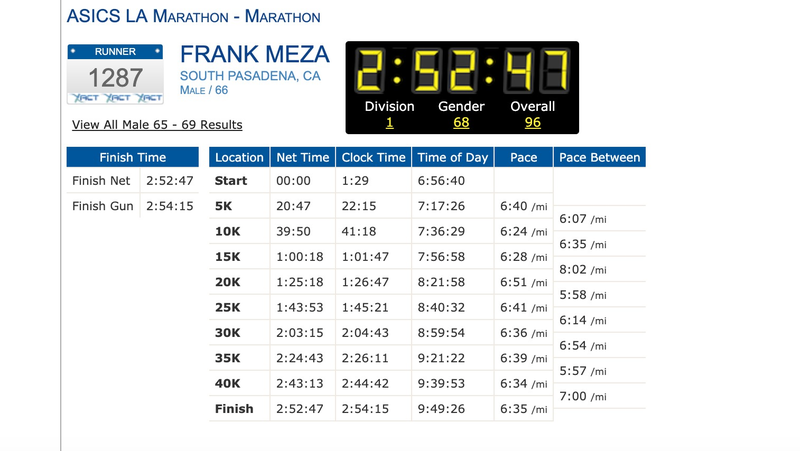 Illustration for article titled Record-Setting 70-Year-Old Marathon Champ Disqualified For Cheating
